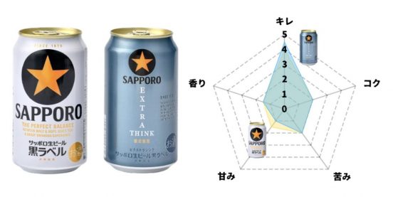 【実飲比較】「黒ラベル EXTRA THINK」は「黒ラベル」と何が違う？プロが飲み比べてみた