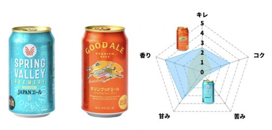 飲んで納得、フルーティなのにスッキリ感！矛盾した飲み味を実現した「キリングッドエール」に大注目