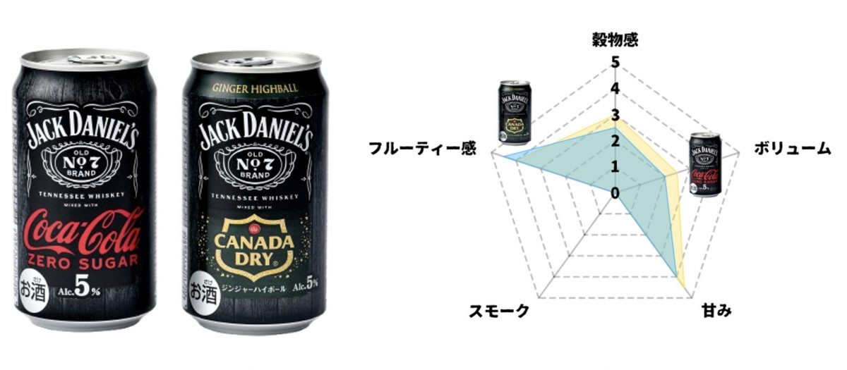 【衝撃】ジャックダニエル×ジンジャーエールは「大人チューニング」で別次元へ！専門家が断言した”最高の飲みごたえ”とは