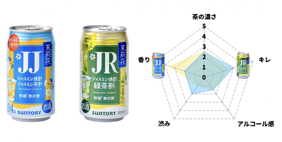 【実飲比較】全世代にウケた「茉莉花〈ジャスミン茶割・JJ〉」と「茉莉花〈緑茶割・JR〉」の違いはココ！