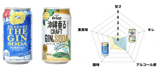 「想像と違う！」フードアナリストが絶賛。月桃が香る【沖縄クラフトジンソーダ】の「癒やされる大人な味わい」を徹底解剖！