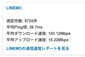 LINEMO通信速度