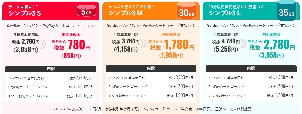 ワイモバイル 1Mbps