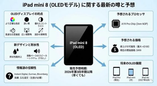 値上げしても超ほしい！ 有機EL版「iPad mini」、2026年に登場か