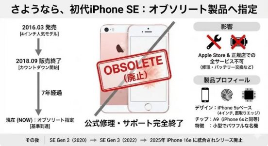 最後まで大切に。初代iPhone SEが「オブソリート製品」に