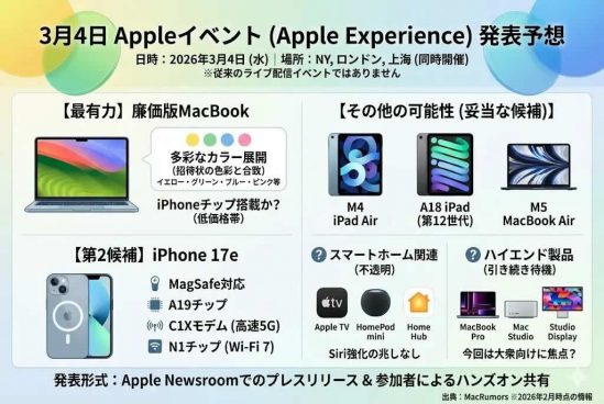 ついにMacBookにiPhoneのチップが？ 3月4日のアップル体験会で廉価版の全貌が明らかに