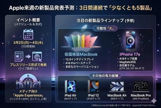 アップルが仕掛ける異例の体験会。新製品ラッシュを彩るラインアップを予測