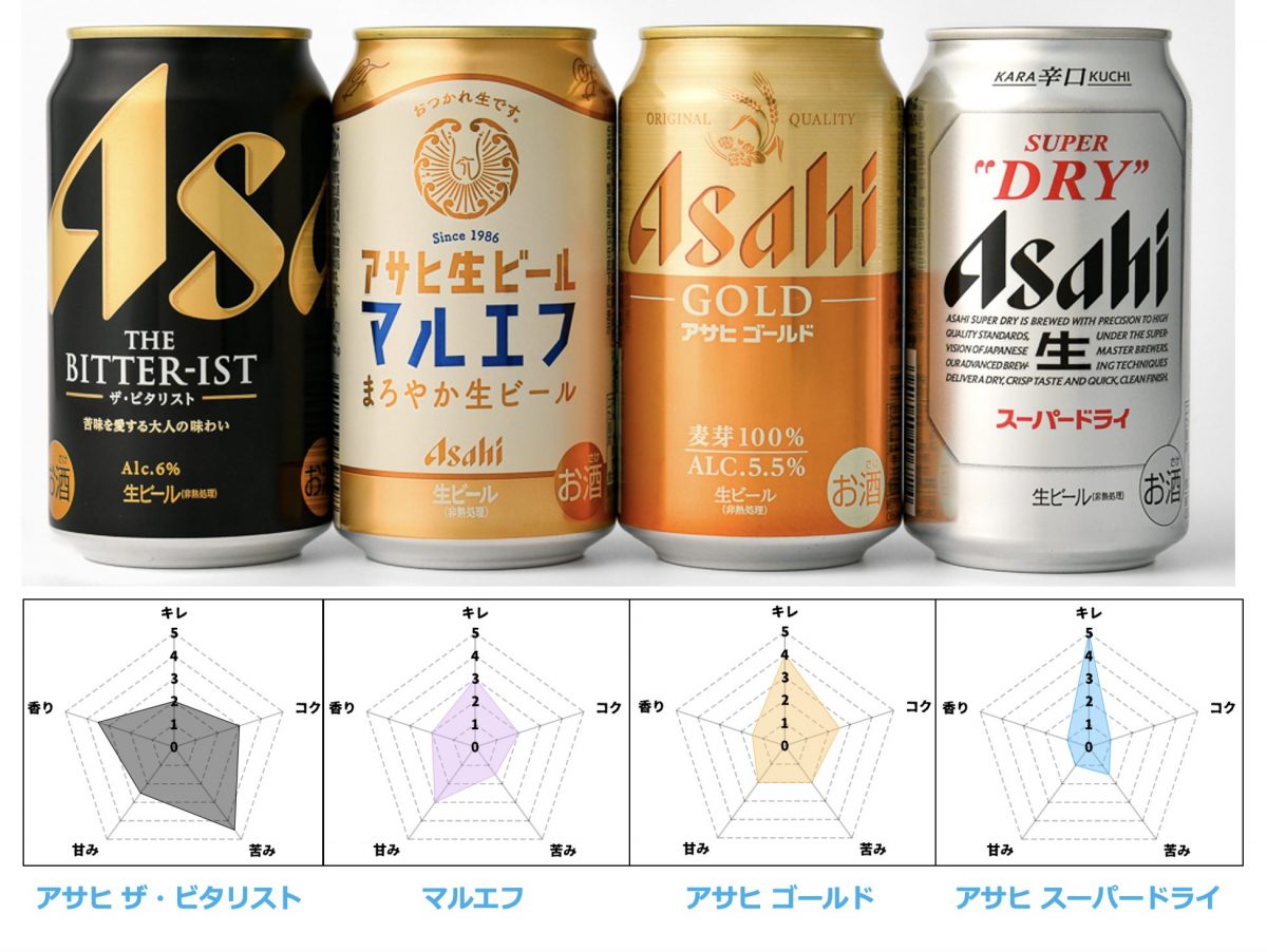 【4月14日発売】アサヒ9年ぶりの新作「アサヒ ゴールド」はどんな味？ 開発者インタビューと実飲レビューで解剖！
