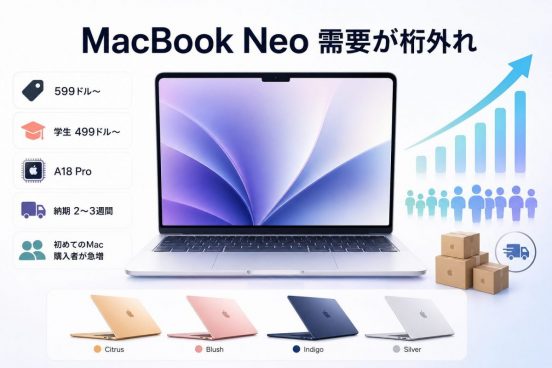 MacBook Neo、「桁外れの成功」で配送が数週間待ちに