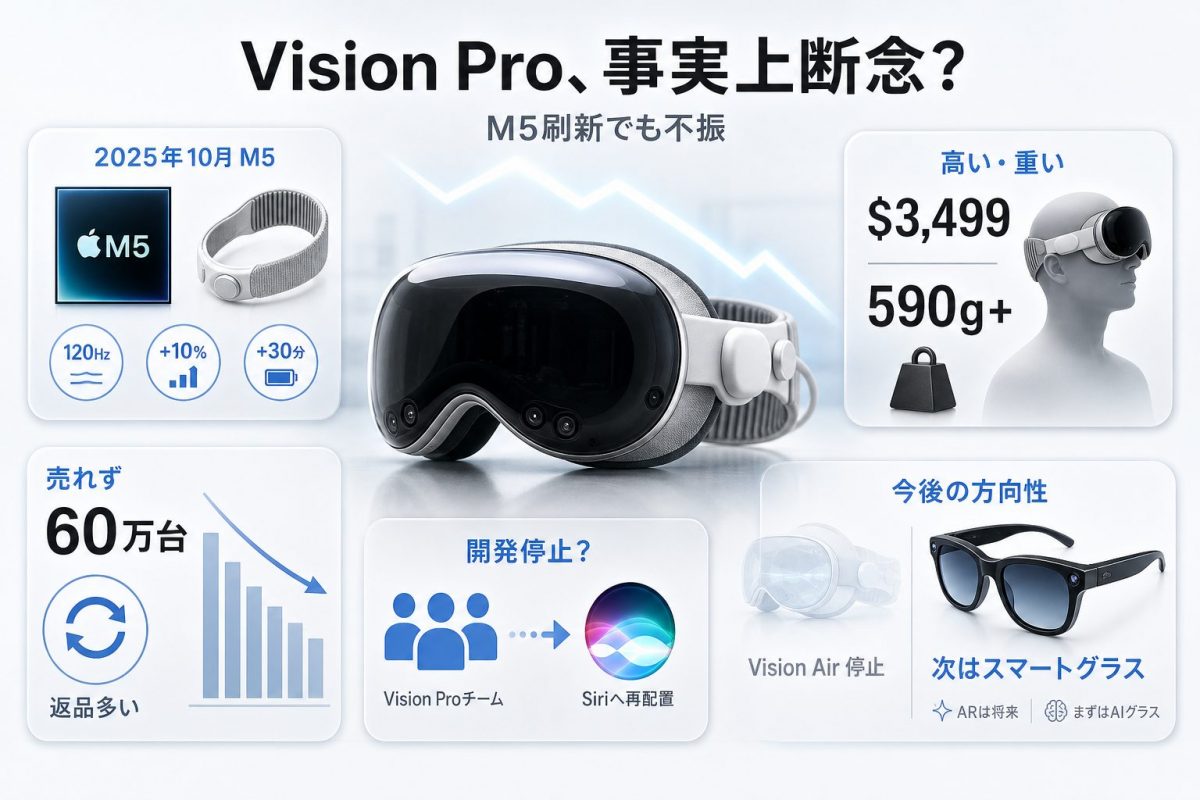 敗北宣言？ アップル、Vision Proの開発ストップか