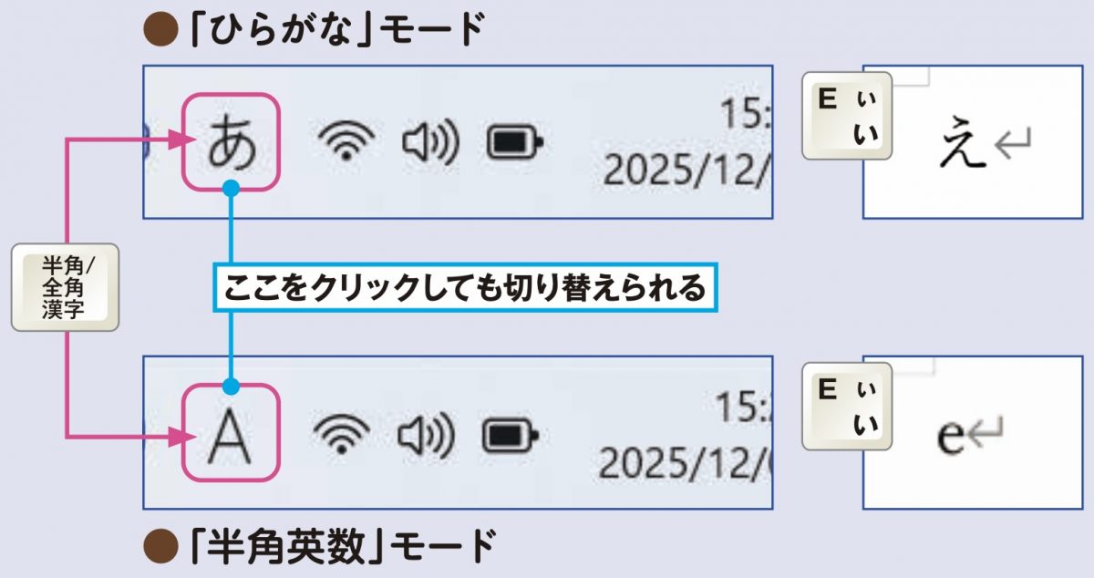 【世界一わかりやすいエクセル＆ワード】文字入力をマスターしよう！