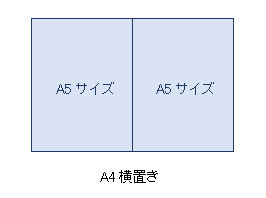 ワード使い方講座 小冊子だって簡単に作れちゃう両面印刷使いこなし術