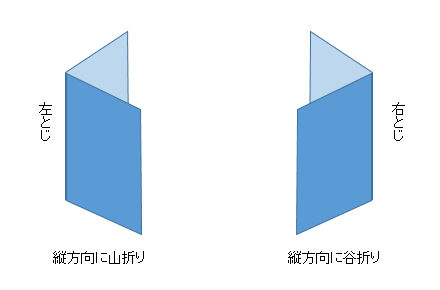 とじ とじ 長編 短編 両面印刷するときの設定方法！長辺と短辺に注意！