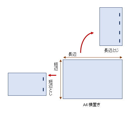 長編 とじ 短編 とじ