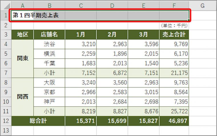 デジタル 16年人気だったエクセルワザtop5 便利 時短テクで年始の仕事を効率よくこなそう Getnavi Web 毎日新聞