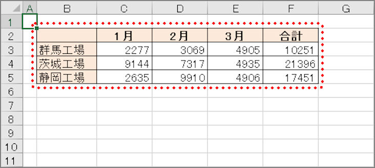 エクセル 罫線の使い分けをマスターして見やすい表を作ろう Getnavi Web ゲットナビ