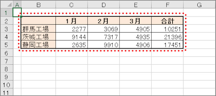 エクセル 罫線の使い分けをマスターして見やすい表を作ろう Getnavi Web ゲットナビ