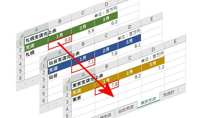 デジタル Excel 技あり 串刺し計算 シートをまたいで3d集計する一歩進んだテクニック 毎日新聞