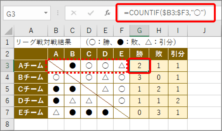 エクセル 特定の文字列が入力されたセルをカウントする方法 Getnavi Web ゲットナビ