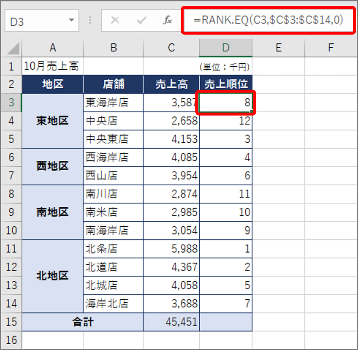 エクセル 順位のつけ方を解説 セルを並べ替えずなくても大丈夫 売上や成績の整理に役立つ便利ワザ Getnavi Web ゲットナビ