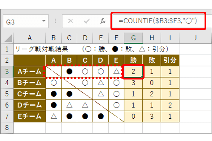 を excel 〇 の 数える 数