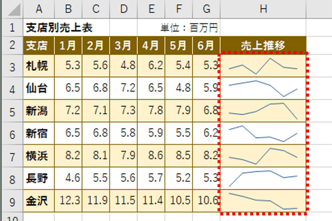 エクセル 表を劇的に見やすくするレイアウトワザ4選 数字を並べるだけじゃセンスがない Getnavi Web ゲットナビ