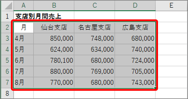 エクセル 表を劇的に見やすくするレイアウトワザ4選 数字を並べるだけじゃセンスがない Getnavi Web ゲットナビ