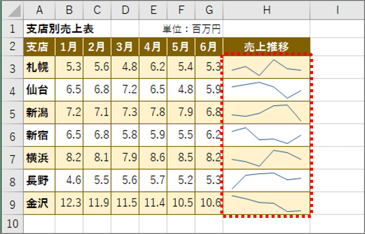 エクセル 表を劇的に見やすくするレイアウトワザ4選 数字を並べるだけじゃセンスがない Getnavi Web ゲットナビ