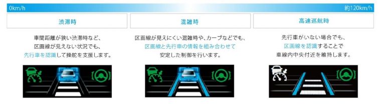 スバル自慢の アイサイト が大幅進化 新機能 ツーリングアシスト とは Getnavi Web ゲットナビ