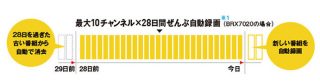 【全録生活はじめました】憧れの「全自動ディーガ」をついに ...