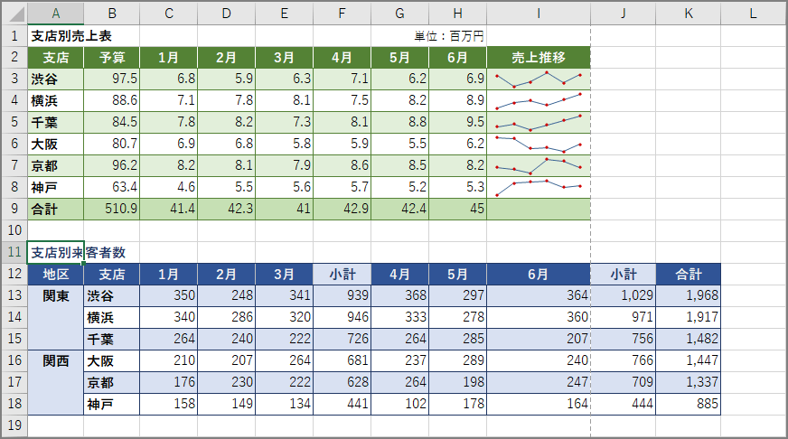 エクセル 別シートにある表を1枚の用紙に印刷する方法 コピペしてもレイアウトが崩れない Getnavi Web ゲットナビ