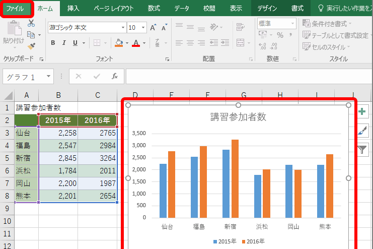 エクセル】「グラフだけ印刷」ってどうやるの？知っておきたい基本印刷 