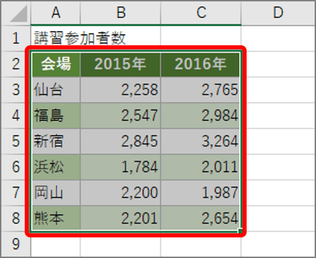 エクセル キレイなグラフの作り方は 基本技3つを紹介 Getnavi Web ゲットナビ