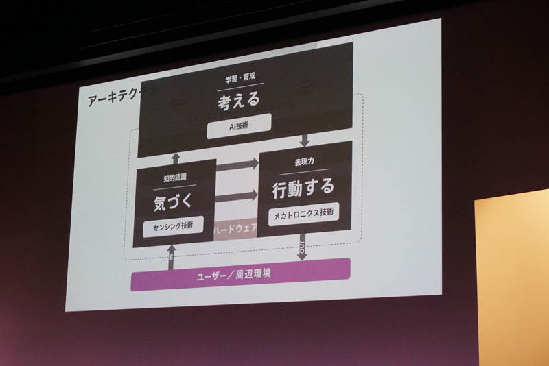 ↑ユーザーの声かけを待つだけでなく、自ら考えてユーザーに働きかけてくるのが新しいaiboの特徴