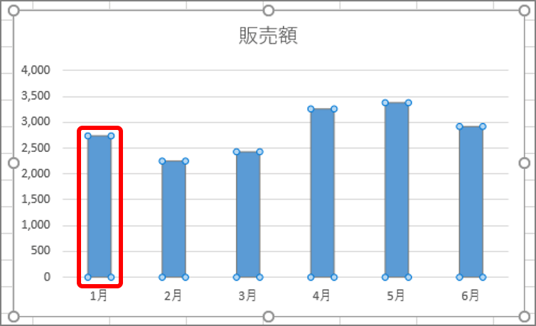 デジタル 脱 訴求ポイント迷子 ほんのひと手間でエクセルのグラフが見違える基本ワザ3選 Getnavi Web 毎日新聞