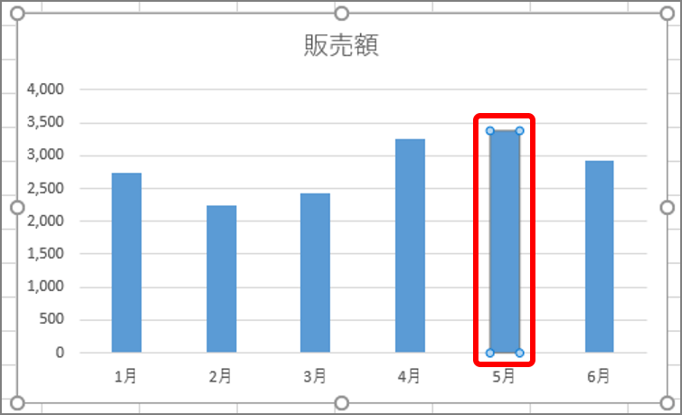 デジタル 脱 訴求ポイント迷子 ほんのひと手間でエクセルのグラフが見違える基本ワザ3選 Getnavi Web 毎日新聞