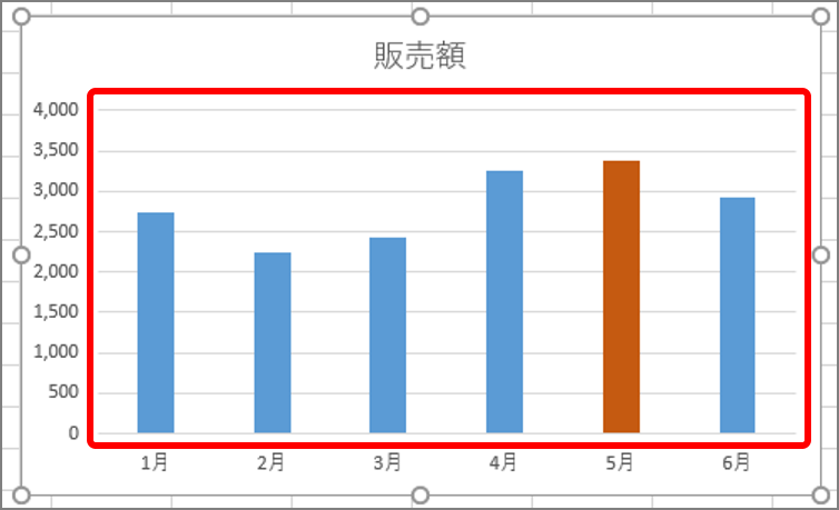 デジタル 脱 訴求ポイント迷子 ほんのひと手間でエクセルのグラフが見違える基本ワザ3選 Getnavi Web 毎日新聞