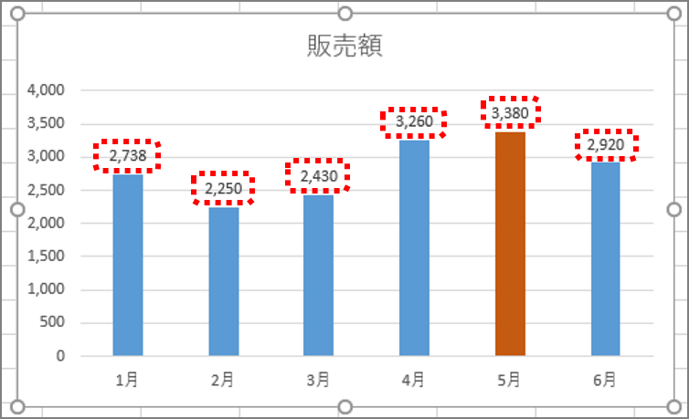 デジタル 脱 訴求ポイント迷子 ほんのひと手間でエクセルのグラフが見違える基本ワザ3選 Getnavi Web 毎日新聞