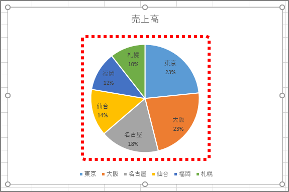 エクセル グラフが小さい サクッと拡大する3つの方法 Getnavi Web ゲットナビ