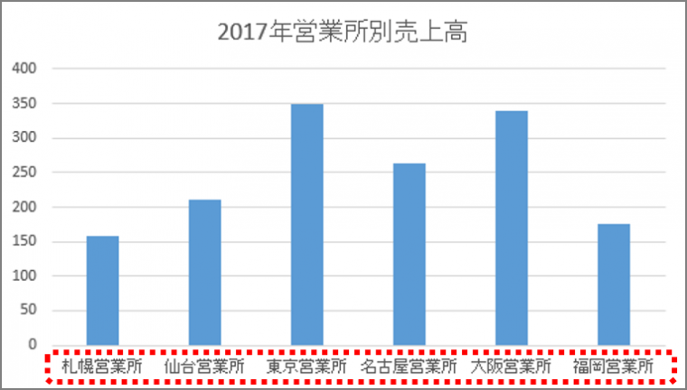 エクセル グラフの項目名がナゼか斜めに あるあるトラブル対処法 Getnavi Web ゲットナビ