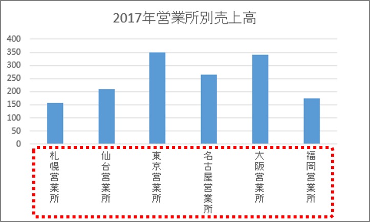 エクセル グラフの項目名がナゼか斜めに あるあるトラブル対処法