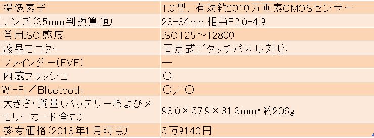 掘り出し物の宝庫!! アンダー9万円の高級コンパクトカメラおすすめ7選 