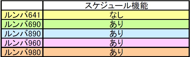 家電：［2018年版］高いルンバと安いルンバ、何がどう違うのか? 主要5モデルの価格の「差」をプロの解説で完全解明!（GetNavi web） |  毎日新聞