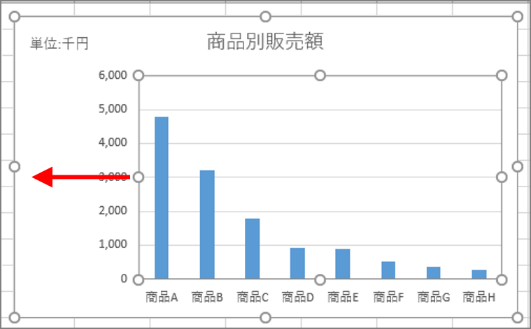 エクセル グラフ縦軸の 単位表示 で理解度が段違い 資料の完成度を高めるひと手間 Getnavi Web ゲットナビ