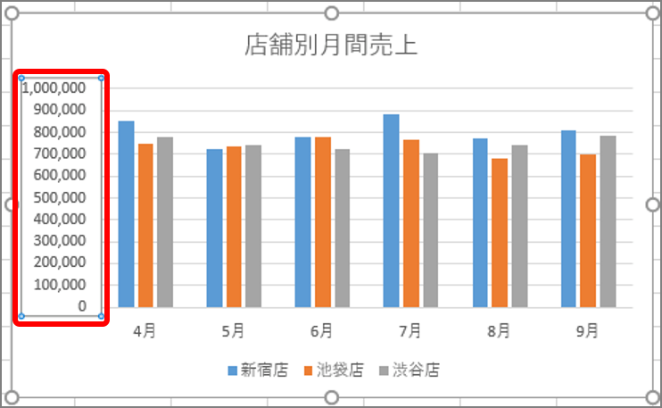 エクセル 資料の訴求力が段違い グラフで 差 を見せる3つの方法 Getnavi Web ゲットナビ