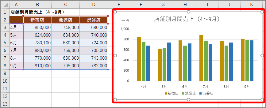 エクセル イチから作るのは非効率 グラフの 再利用 テク3選 Getnavi Web ゲットナビ