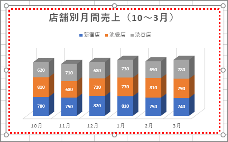 エクセル イチから作るのは非効率 グラフの 再利用 テク3選 Getnavi Web ゲットナビ