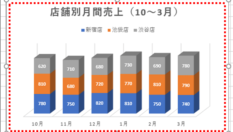 エクセル イチから作るのは非効率 グラフの 再利用 テク3選 Getnavi Web ゲットナビ