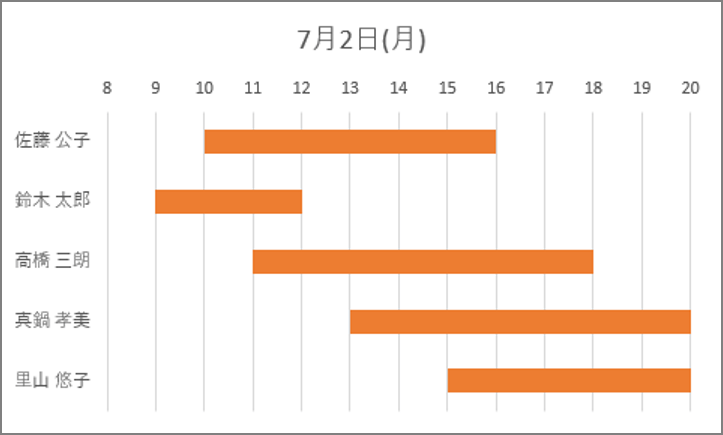 powerpoint for mac 15.33 vs 15.4