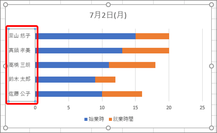 エクセルでシフト表を作るには ガントチャート 作成手順をイチから解説 Getnavi Web ゲットナビ